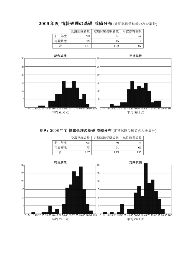 stat-1