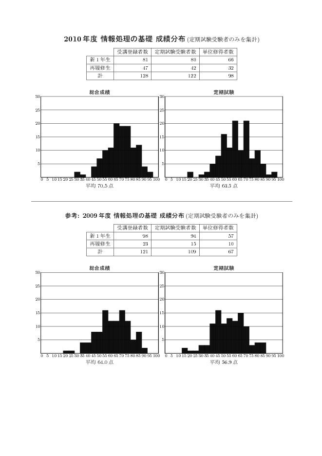 stat-1