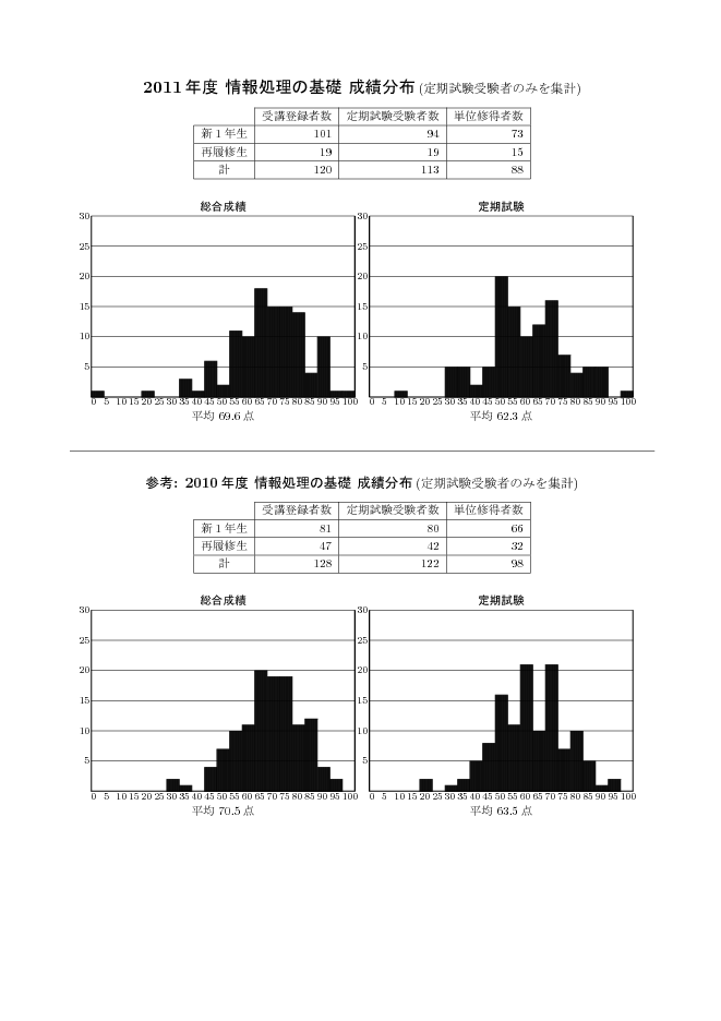 stat-1