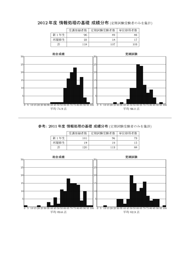 stat-1