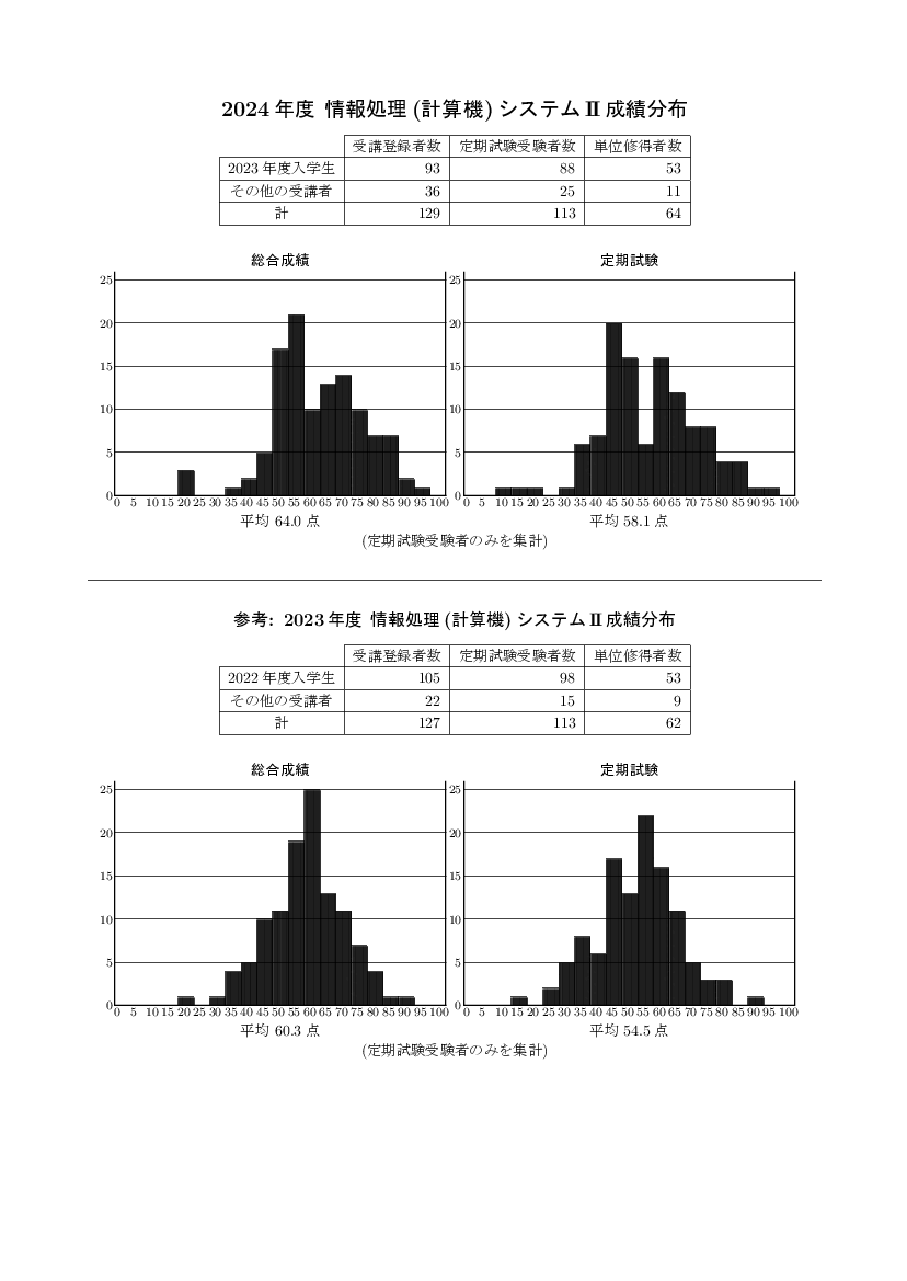 stat-1