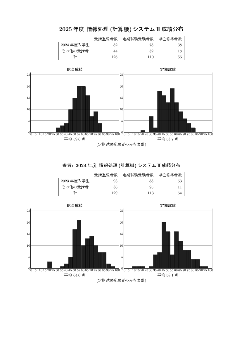stat-1