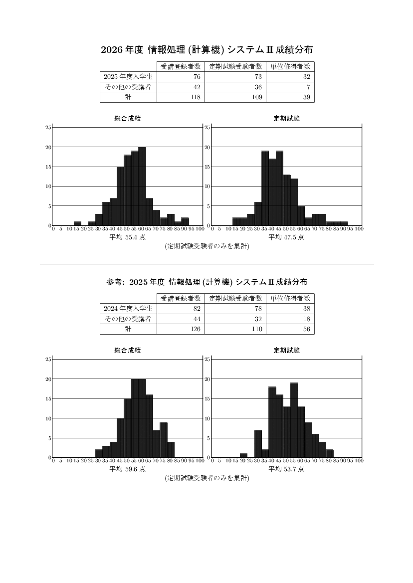 stat-1