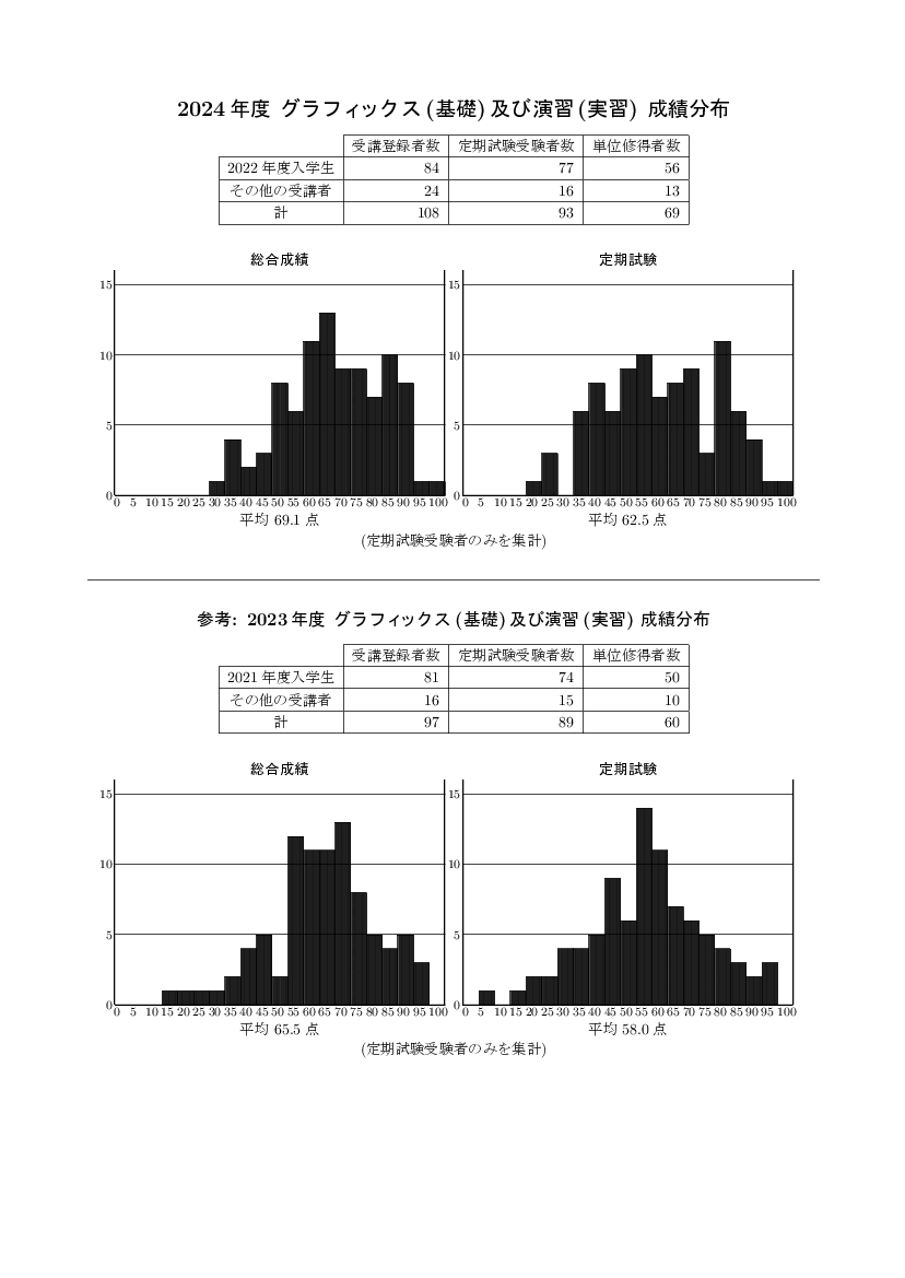 stat-1