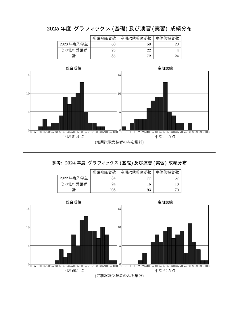 stat-1