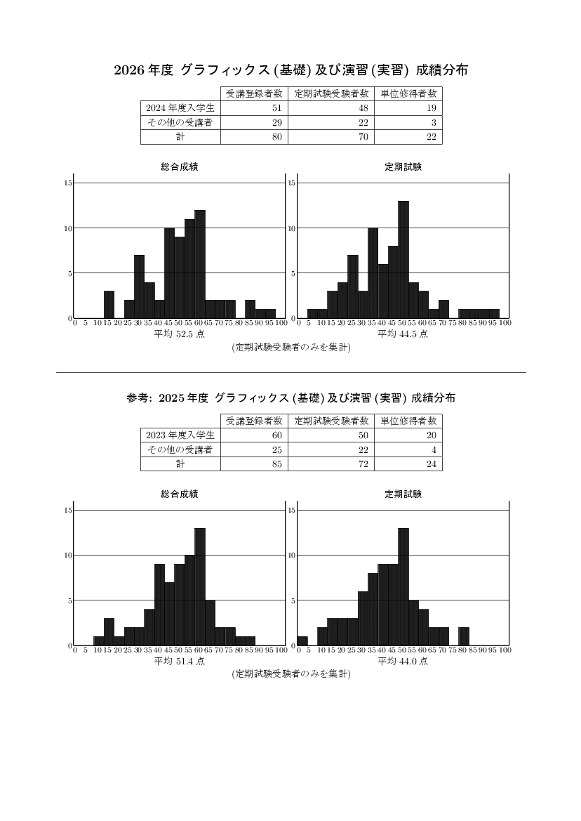 stat-1