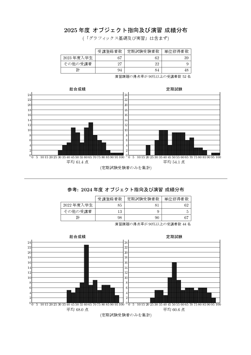 stat-1