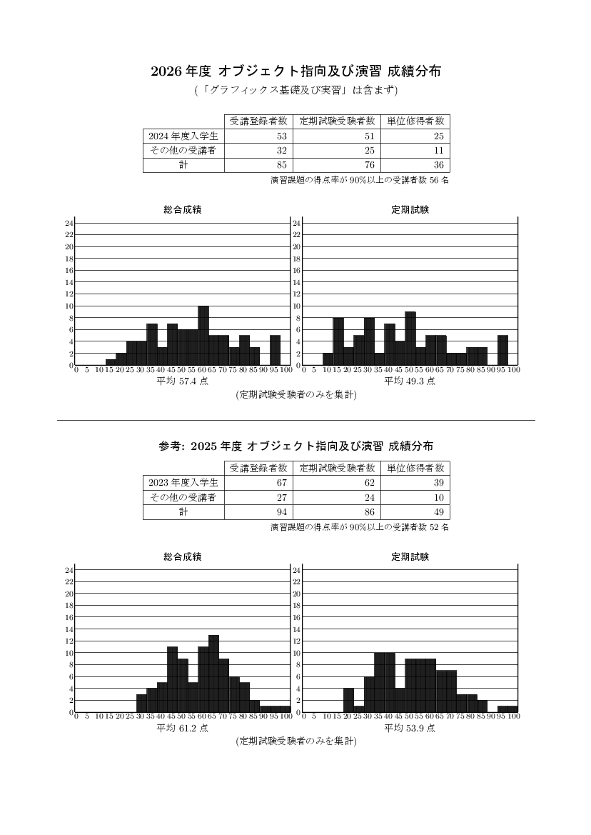 stat-1