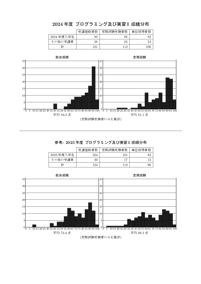 stat-1