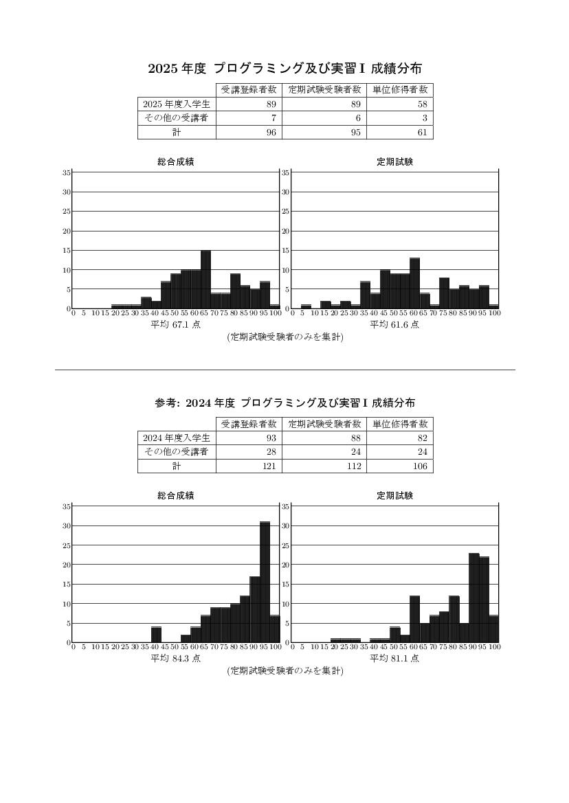 stat-1