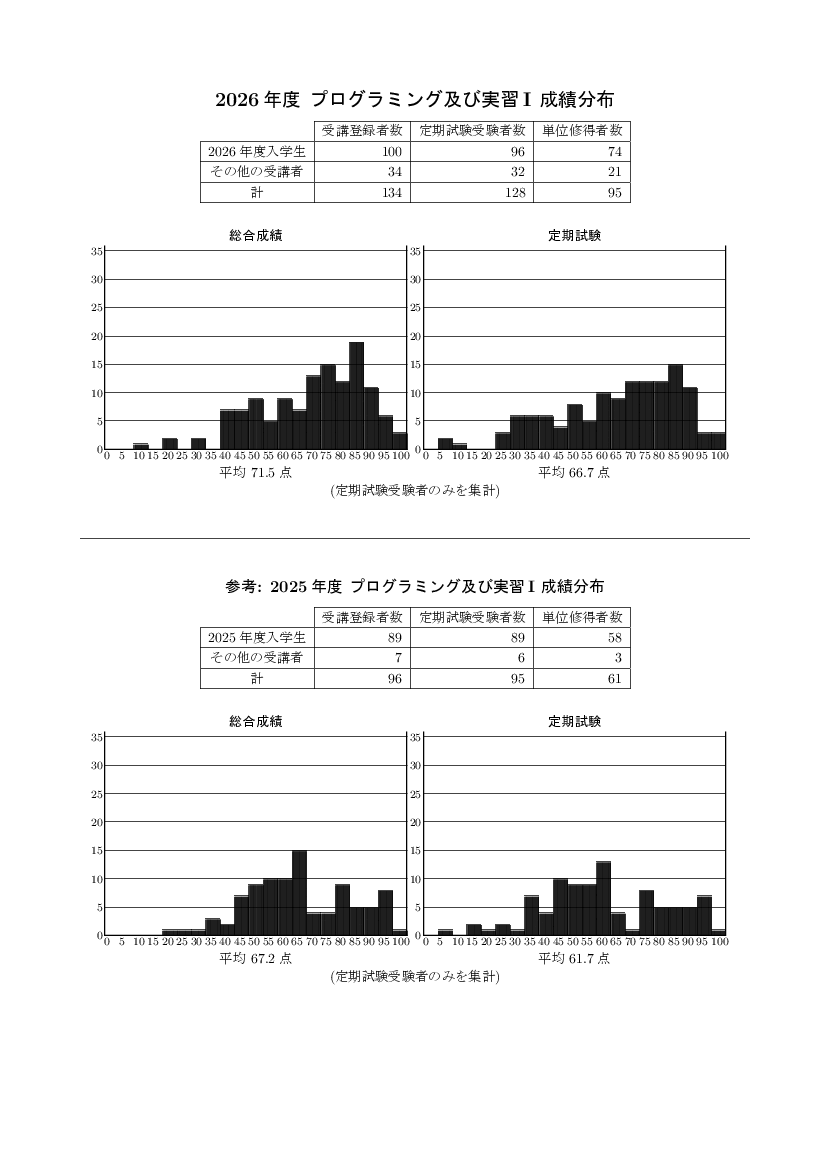 stat-1