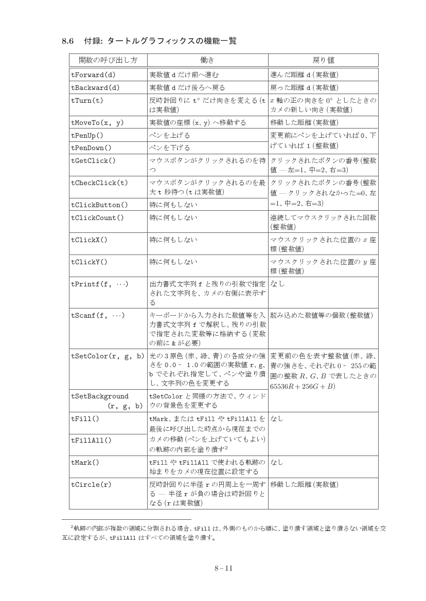 part08-11